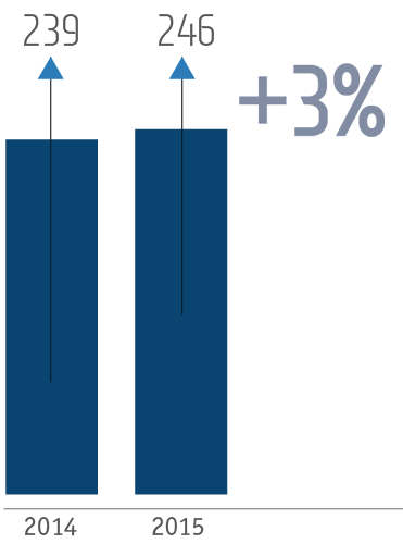 Потребление платины в&nbsp;2014–2015 годах
